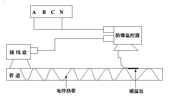 防爆電伴熱接線圖